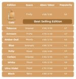 Al Haramain Amber Oud Gold Edition Eau De Parfum Spray 60ml (2 oz) – Unisex Arabian Perfume for Women & Men, Long-Lasting Amber Cologne with Refreshing & Sweet Fragrance