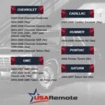 Key Fob Keyless Entry Remote fits 2003-2006 Chevy Tahoe Suburban Silverado Avalanche Equinox SSR/GMC Sierra Yukon/Cadillac Escalade/Hummer H2 / Pontiac Torrent/Saturn Vue (LHJ011), Set of 2