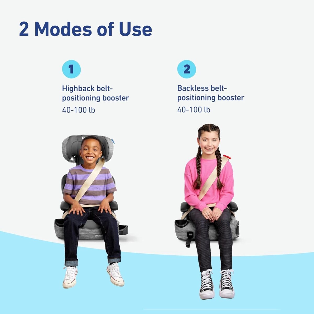 Graco TurboBooster 2.0 LX Highback Booster Seat with Latch System, Gannon; Infant to Toddler Transition car seat, Safe & Comfortable