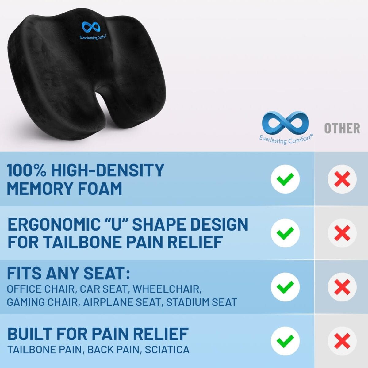 Everlasting Comfort Doctor Recommended Memory Foam Seat Cushions for Office Chairs – Tailbone Pain Relief Cushion, Sciatica & Back Support, Office Chair Cushion & Car Seat Cushion