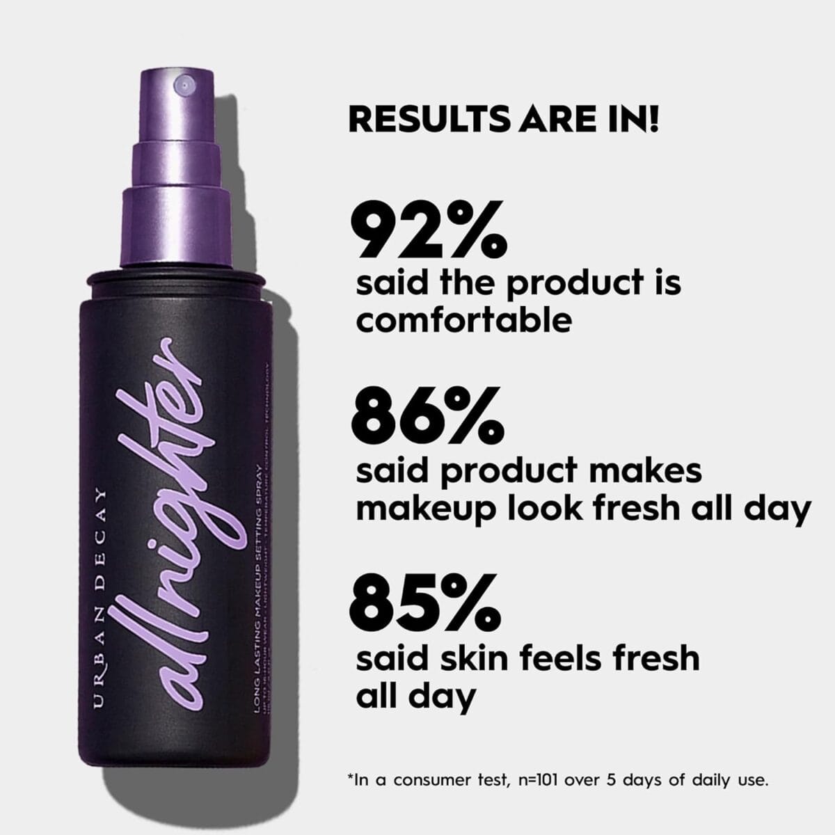 Urban Decay All Nighter Waterproof Makeup Setting Spray for Face, Long-lasting, Award-winning Finishing Spray for Smudge-proof & Transfer-resistant Makeup, 16 HR Wear, Oil-free, Natural Finish, Vegan