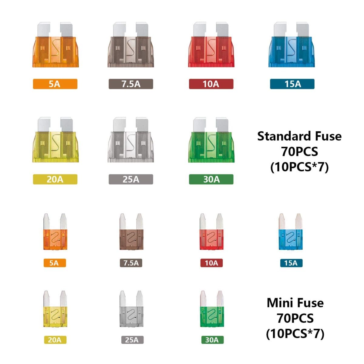 140 Pcs Fuses Automotive Kit – Blade Auto Fuse Assortment Standard and Mini Car Fuse for Marine, RV, Camper, Boat, Truck (5A 7.5A 10A 15A 20A 25A 30AMP/ATC/ATO)