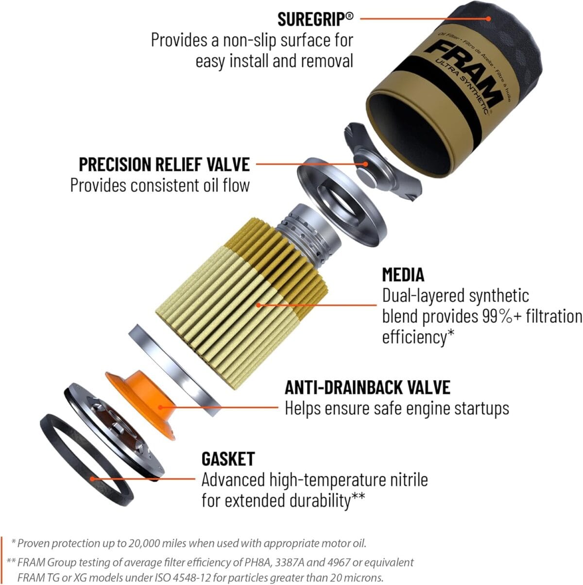 FRAM Ultra Synthetic Automotive Replacement Oil Filter, Designed for Synthetic Oil Changes Lasting up to 20k Miles, XG7317 with SureGrip (Pack of 1)