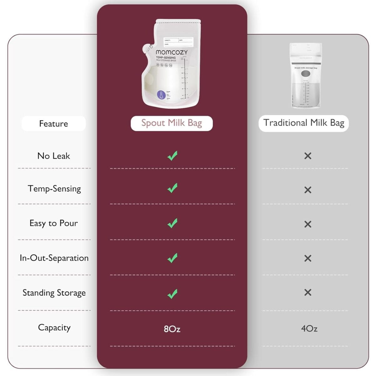 Momcozy Easy Pour Breastmilk Storage Bag, 8Oz, Temp-Sensing Color Change, 120 Count Milk Bag with Self Standing for Breastfeeding, No Leak Presterilized for Freezer, Recyclable & BPA Free