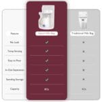 Momcozy Easy Pour Breastmilk Storage Bag, 8Oz, Temp-Sensing Color Change, 120 Count Milk Bag with Self Standing for Breastfeeding, No Leak Presterilized for Freezer, Recyclable & BPA Free