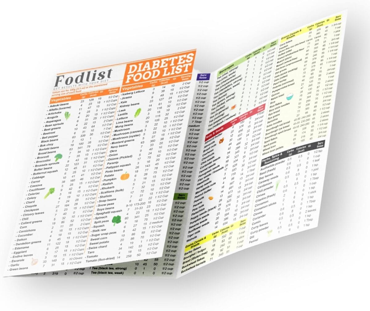 Diabetes Food List. Your Grocery & Shopping List for Nutrition that Supports Blood Sugar Control and Diabetes Management. Counts Calories, Carbs, and Glycemic index- Pamphlet, Laminated,