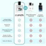 Cupids Original Hypnosis 2.0 Eau de Parfum Pheromone Cologne for Men Long-Lasting Fresh Fragrance, 50ml