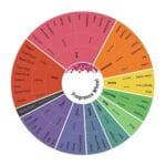 Yves Saint Laurent Eau De Parfum Spray for Men 60Ml/2Oz