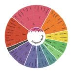 Yves Saint Laurent Eau De Parfum Spray for Men 60Ml/2Oz