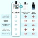 Cupids Original Hypnosis 2.0 Eau de Parfum Pheromone Cologne for Men Long-Lasting Fresh Fragrance, 50ml