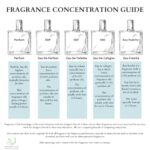 Aventuz, 1.9 oz. EDP, Mens fragrance. Our version is a sweet scent that demands attention.