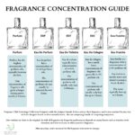 Aventuz, 1.9 oz. EDP, Mens fragrance. Our version is a sweet scent that demands attention.