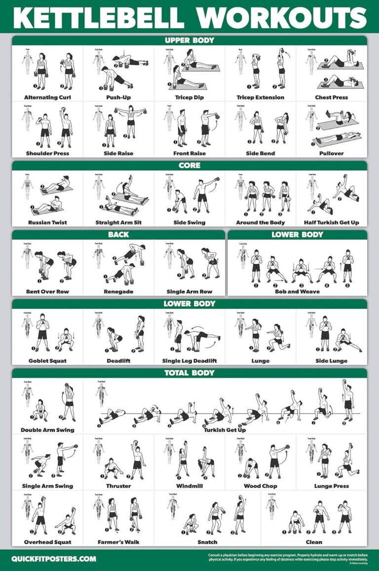 Palace Learning QUICKFIT Kettlebell Workout Exercise Poster | Illustrated Guide | Kettle Bell Routine (Laminated, 18" x 24")