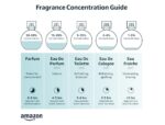 Givenchy Gentleman Eau De Parfum Spray for Men, 2.0 Ounce