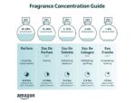 Givenchy Gentleman Eau De Parfum Spray for Men, 2.0 Ounce