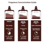 Lattafa Maahir Legacy – Aromatic Spicy, Citrus, Amber Wood – Eau de Parfum Long-Lasting Fragrance for Men, 3.40 Ounce / 100 ml