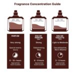 Lattafa Maahir Legacy – Aromatic Spicy, Citrus, Amber Wood – Eau de Parfum Long-Lasting Fragrance for Men, 3.40 Ounce / 100 ml