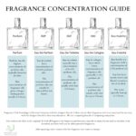 Aventuz Luxury Inspired 1.9 Oz EDP, Fresh Citrus Woody Fragrance for Men